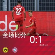 1 - 0，扩大7分！德甲争冠逐渐失去悬念，拜仁夺冠只差4场